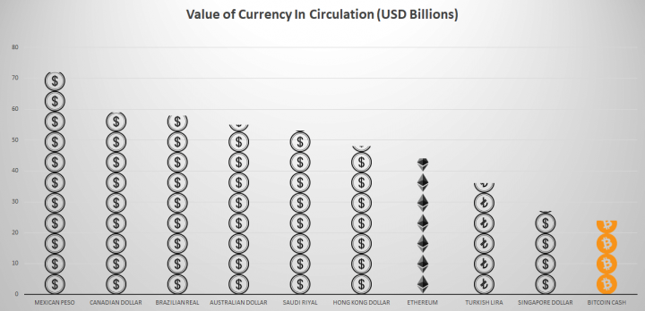 8504 Біткойн обійшов рубль і став шостою за капіталізацією валютою світу (інфографіка)