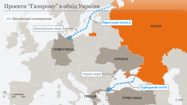 14827 Чому "Газпром" не зможе відмовитись від українського транзиту до 2021 року
