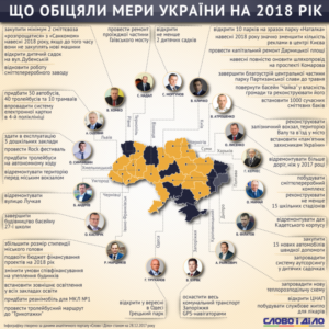 12812 Що обіцяють мери України на 2018 рік (інфографіка)