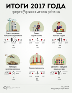 12000 ВВП України. Прогнози на 2018