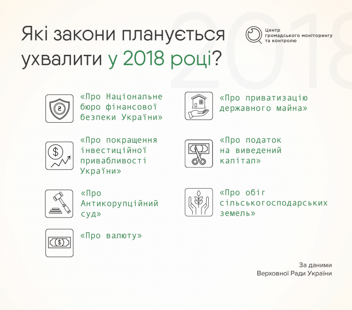 13305 Які законодавчі новації планують ухвалити 2018-го (інфографіка)