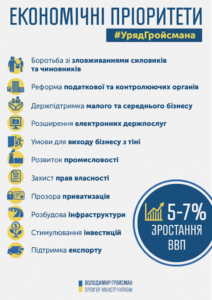 17051 Гройсман знайшов рецепт економічного прориву для України