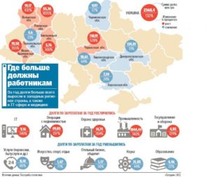 18251 Рік з новою мінімальною зарплатою: як це вплинуло на життя українців і хто розбагатів