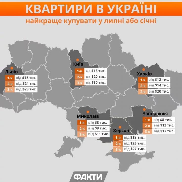 18017 Скільки коштують квартири в Україні: ріелтори назвали ціни на житло у великих містах (інфографіка)