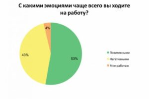 18199 Українці розповіли, за що люблять свою роботу (інфографіка)