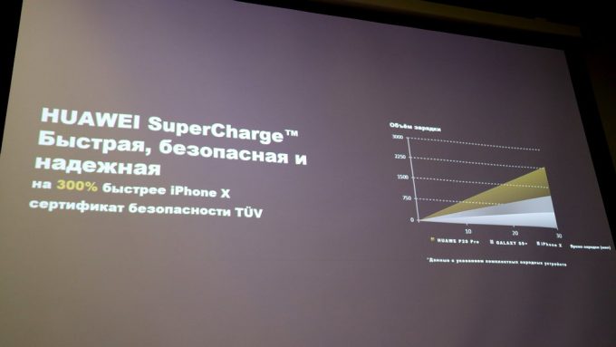 Huawei P20 и P20 Pro с тройной камерой представлены в Украине официально — ФОТО, ВИДЕО