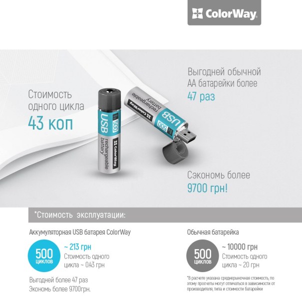 ColorWay CW-UBAA-02 – «пальчикові акумулятори, яким не потрібно зарядний пристрій