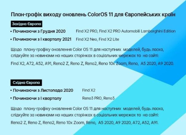 ColorOS 11 делает управление смартфоном еще плавнее