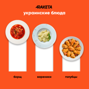 43326 Что украинцы ели в августе — статистика от Raketa