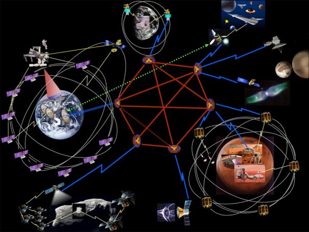 Интернет-связь Солнечной системы