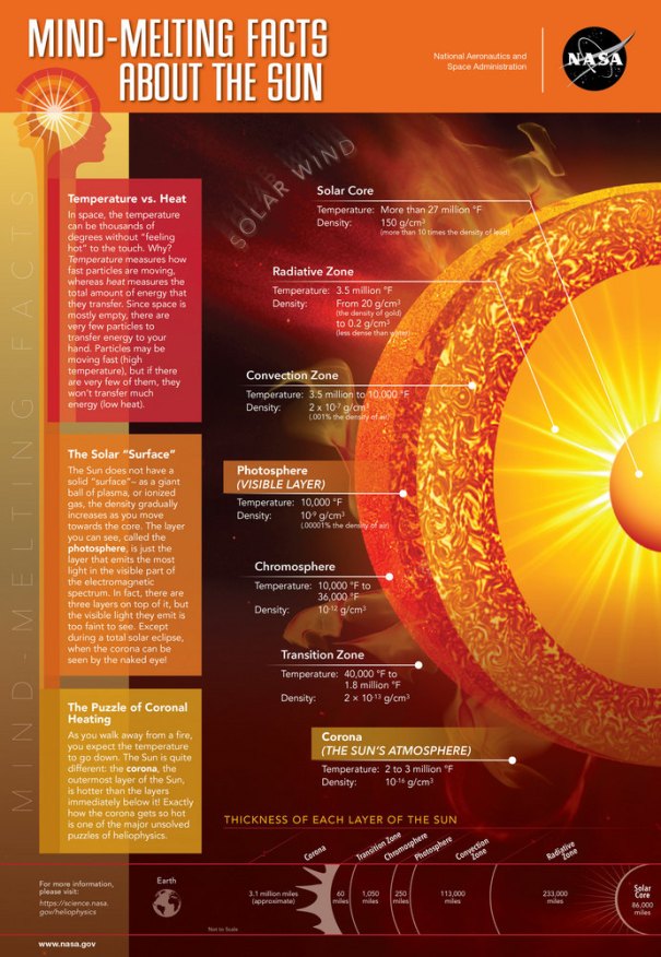 48189 Ученые зафиксировали полный жизненный цикл нановспышки на Солнце