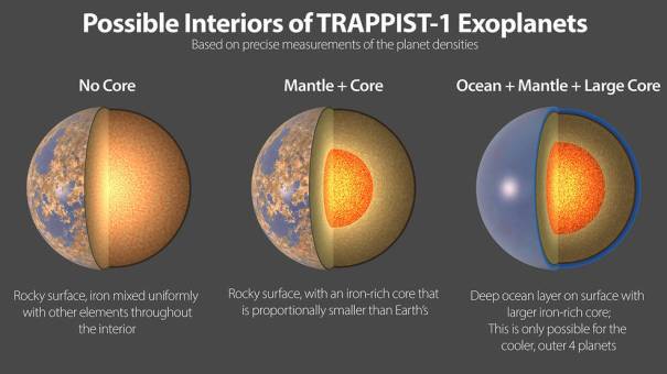 Ученые изучают семь похожих на Землю планет в системе TRAPPIST-1