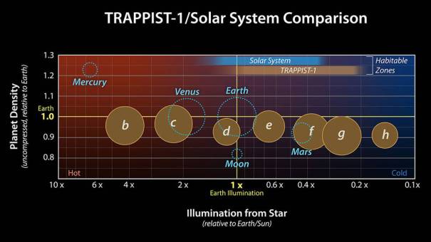 50546 Ученые изучают семь похожих на Землю планет в системе TRAPPIST-1