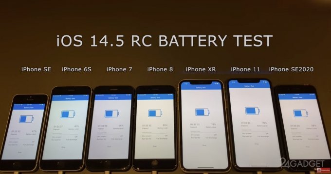 54794 Характеристики автономности и производительности iOS 14.5 сравнили с iOS 14.4.2 (2 видео)