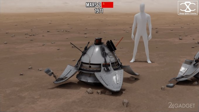 55234 Модели всех марсоходов сравнили с размерами человека и создали карту высадки земных аппаратов на Марс (видео)