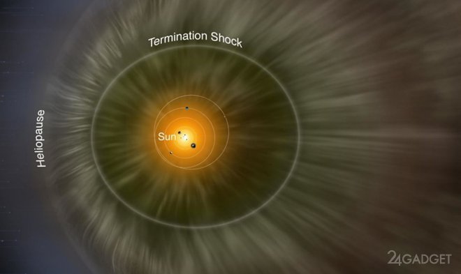 55690 Составлена первая трехмерная карта гелиосферы Солнца (2 фото + видео)