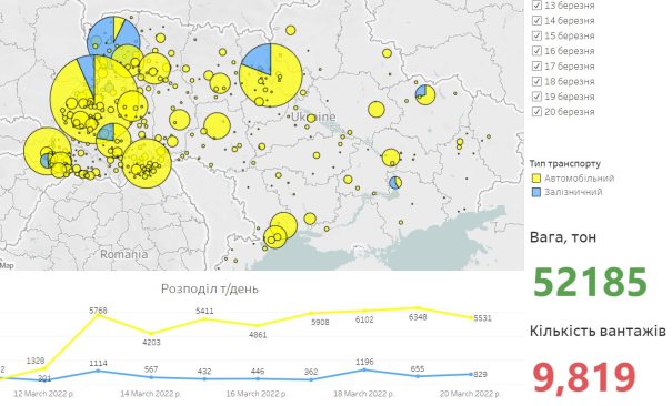 В Україні створили портал гуманітарної допомоги