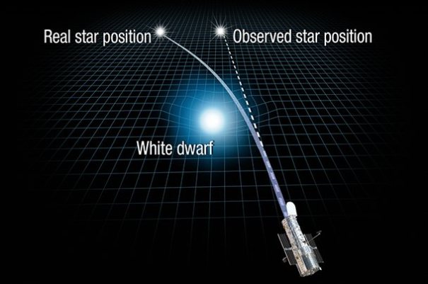 61940 Хаббл уперше визначив масу самотнього білого карлика